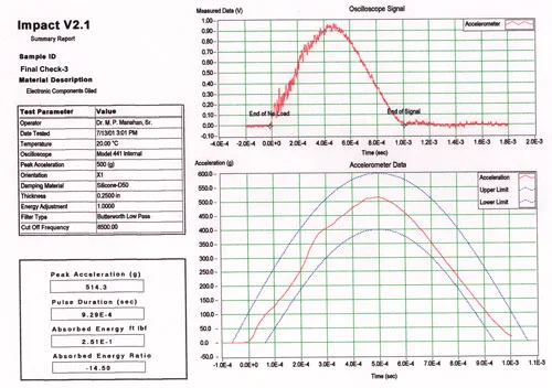 Shock Testing